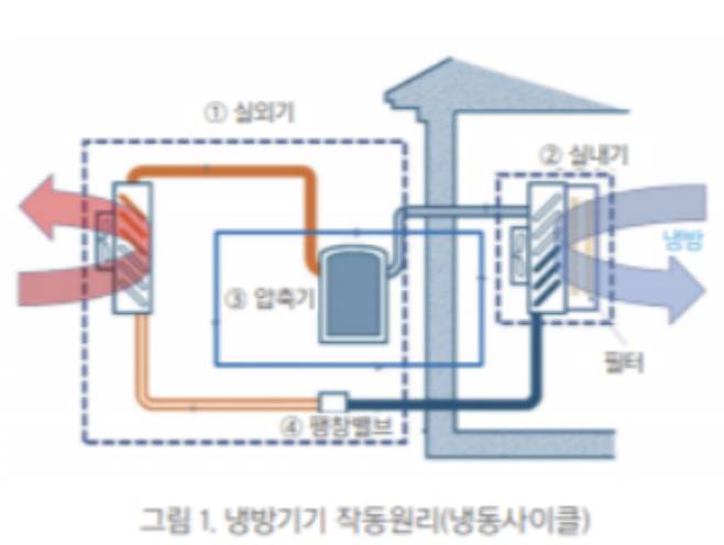 에너지공단 제공