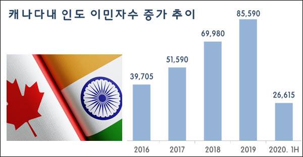 (참고:캐나다 정부 발표자료 및 인도 기사 취합, 단위:명)/한유진 제공