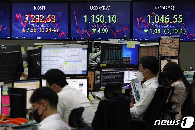 27일 오후 서울 중구 하나은행 딜링룸에서 관계자들이 업무를 보고 있다. 이날 코스피 지수는 전 거래일보다 7.58포인트(0.24%) 오른 3,232.53으로 장을 마쳤다. 코스닥은 4.90 포인트 떨어진 1,250.10, 원달러 환율은 1.08원 내린 1,146.55원을 기록했다. 2021.7.27/뉴스1 © News1 성동훈 기자