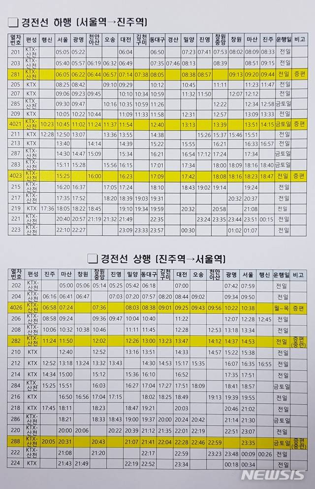 [창원=뉴시스] 경전선 하행선(서울역→진주역) 운행시간표.(자료=경남도 제공) 2021.07.29.