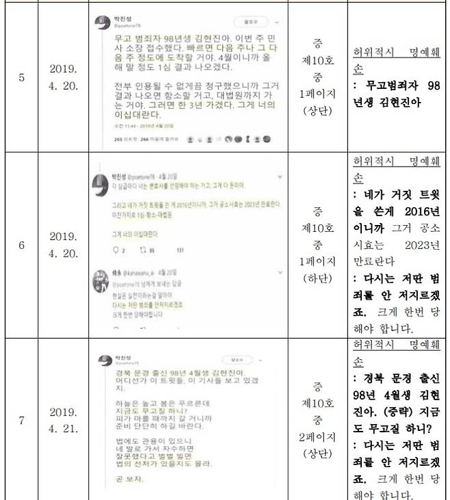 시인 박진성(43)씨로부터 성희롱 피해를 당했다고 폭로했던 김현진(23)씨가 서울경찰청에 박씨의 '2차 가해' 피해에 대한 고소장을 제출했다. 김씨에 따르면 박씨는 명백한 언어적 성희롱에도 불구하고, 자신을 금전을 노린 '무고녀'로 몰았다. 사진은 김씨 고소장에 기재된 박씨의 2차 가해 증거들이다.