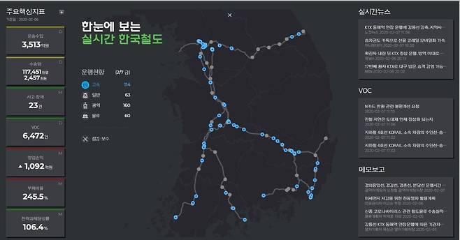 열차운행 실시간 모니터링 시스템 / 코레일 제공 © 뉴스1