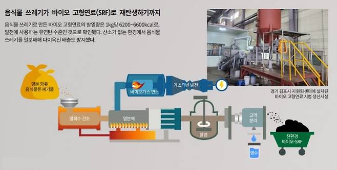 일러스트 동아사이언스