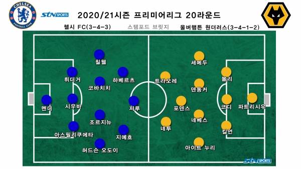 투헬 첼시 부임 첫 경기 라인업. 사진|이형주 기자 제작