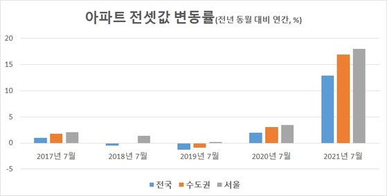 자료: 국민은행