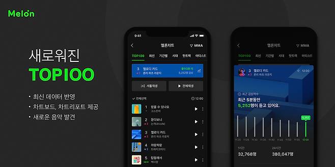 (멜론 제공) © 뉴스1