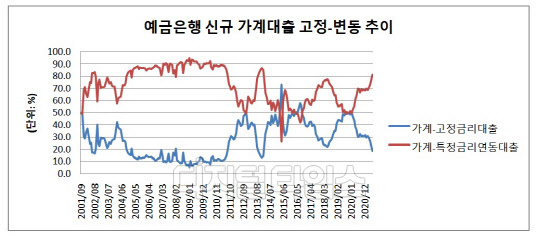 (자료: 한국은행 경제통계시스템)