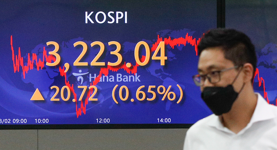 A screen in Hana Bank's trading room in central Seoul shows the Kospi closing at 3,223.04 points on Monday, up 20.72 points, or 0.65 percent, from the previous trading day. [NEWS1]