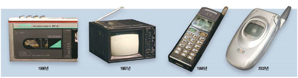 삼성전자 임직원이 삼성이노베이션뮤지엄(SIM)에 기증한 다양한 구형 삼성전자 제품. 왼쪽부터 휴대용 카세트 재생기 `마이마이(모델명 my-q1)`, 라디오 겸용 5인치 흑백 브라운관 휴대용 TV, 초창기 애니콜 브랜드 휴대폰(모델명 SCH-200), 휴대폰 `애니콜(모델명 SCH-X430)`. [사진 제공 = 삼성전자]