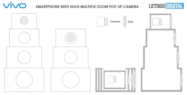 비보의 후면 팝업 카메라 특허 이미지 (사진=레츠고디지털, https://nl.letsgodigital.org/smartphones/vivo-smartphone-superzoom-camera/)