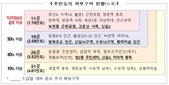 도심 공공주택 복합사업 후보지 주민동의 확보 현황. 국토교통부 제공