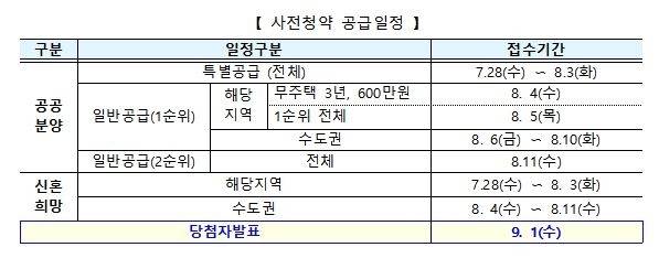 /자료=국토부