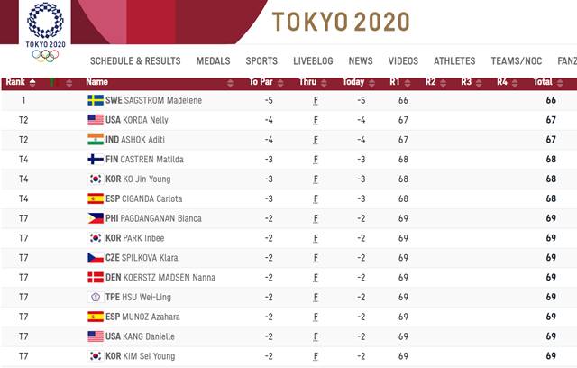 2020도쿄올림픽 여자골프 1라운드 순위./IOC