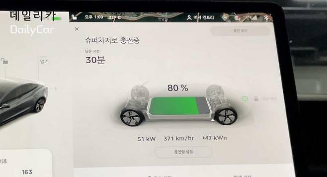 12시 34분에 배터리 17%에서 시작한 V3 슈퍼차저 충전은 26분만인 오후 1시 목표했던 80% 충전이 이뤄졌다. </figcation>