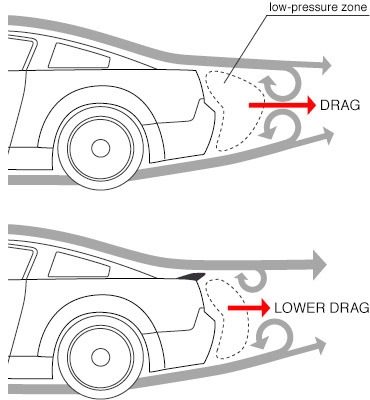 트렁크 스포일러 장착으로 공기 저항을 줄인 모습 사진=위키백과