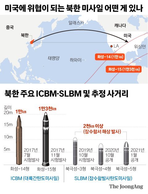 미국에 위협이 되는 북한 미사일 어떤 게 있나. 그래픽=김주원 기자 zoom@joongang.co.kr