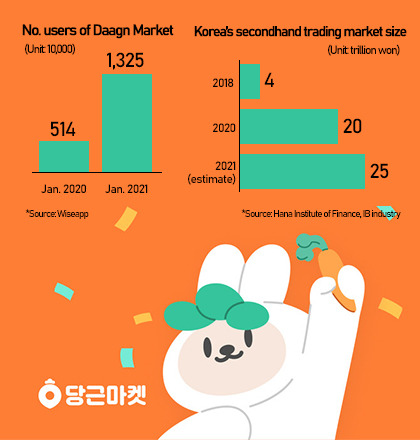 [Graphics by Lee Soo-min and Song Ji-yoon]