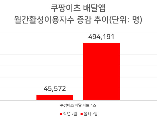 [모바일인덱스]