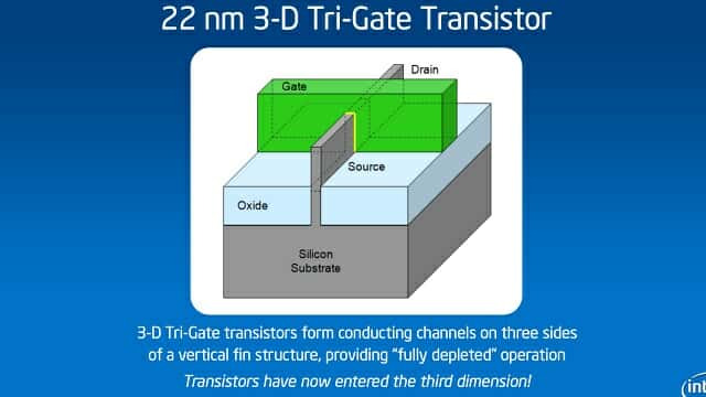 인텔이 2011년부터 적용한 입체 트랜지스터 구조 '트라이게이트'. (자료=인텔)