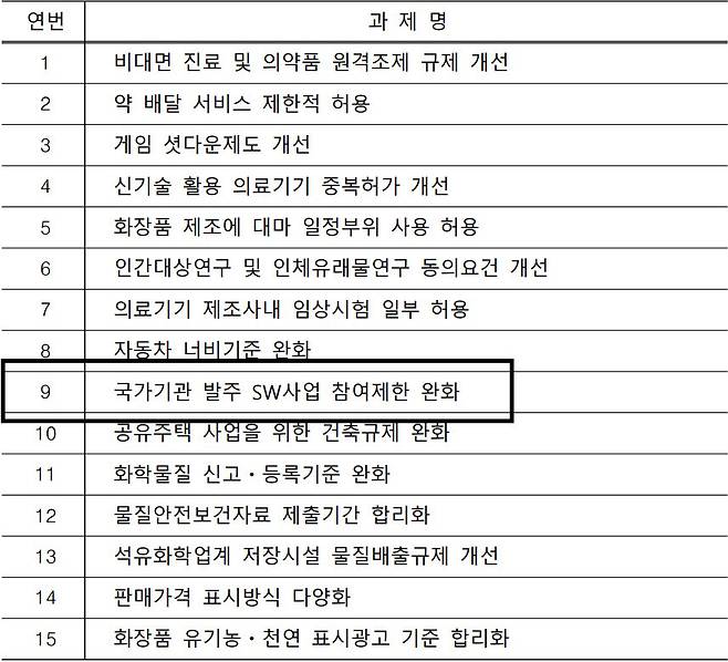 과기정통부 규제입증위원회 개최는 지난 6월 김부겸 국무총리가 발표한 규제챌린지의 후속 조치다.