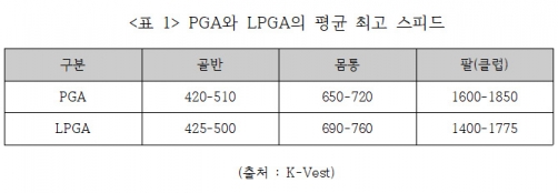 <표 1> 제공=김구선