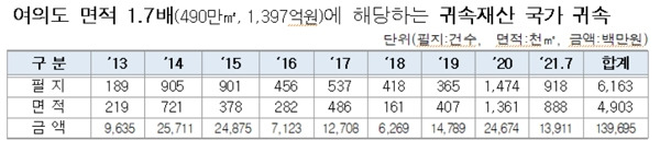 자료=조달청