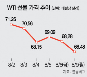 1115A12 WTI