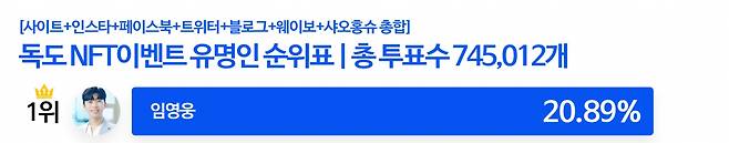 임영웅, '독도 NFT 작품에 이름을 함께 올리고 싶은 스타' 1위..득표율↑[8월10일]