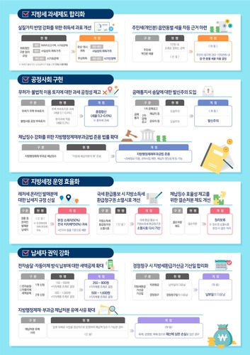 지방세입 개정안 주요 내용 [행정안전부 제공. 재판매 및 DB 금지]