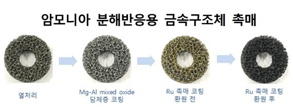 에너지기술연구원 수소연구단이 암모니아 분해 반응기에 사용하는 금속구조체 촉매를 개발했다. 에너지기술연구원 제공