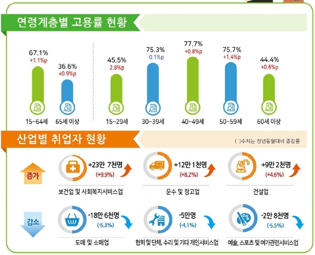 자료=통계청