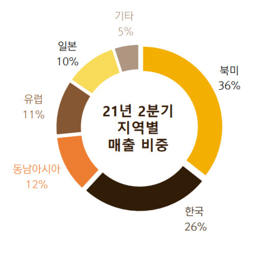 [넷마블 제공]