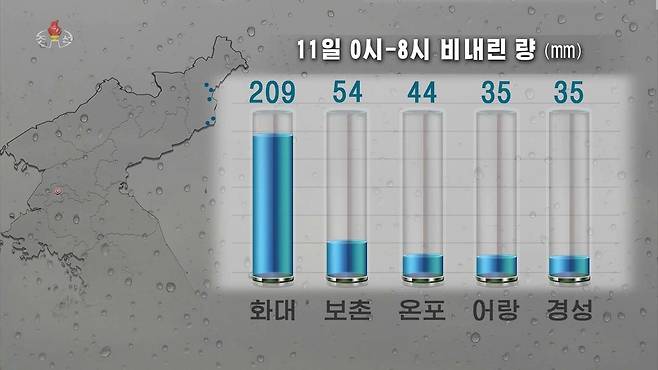 8시간 동안 209㎜ '물폭탄'…함경남도에 이어 함경북도에도 폭우 (서울=연합뉴스) 북한 함경북도에 11일 시간당 50㎜의 많은 비가 내렸다고 조선중앙TV가 보도했다. 기상수문국은 "이런 비가 3시간 연이어 내리다 보니 매우 위험한 상태"라고 경고했다.
. [조선중앙TV 화면] 2021.8.11 
    [국내에서만 사용가능. 재배포 금지. For Use Only in the Republic of Korea. No Redistribution]
    nkphoto@yna.co.kr