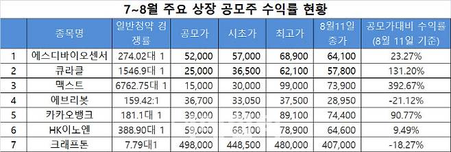 표=마켓포인트 제공