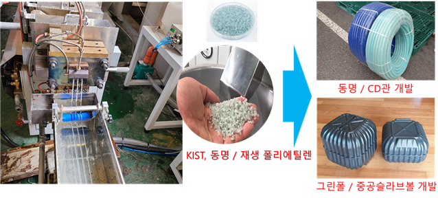 초(아)임계 유체를 사용한 탈 가교 PEX(가교 폴리에틸렌) 생산 공정 및 펠렛, 성형품 [사진=KIST]