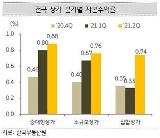 3.3상회 이미지