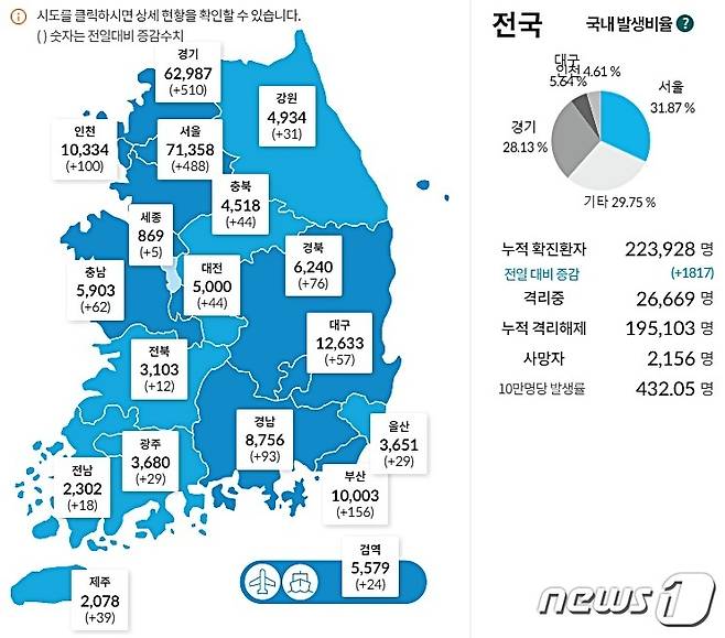 15일 0시 기준 전국 17개 시·도별 코로나19 확진자 현황 (질병관리청 제공) ©뉴스1