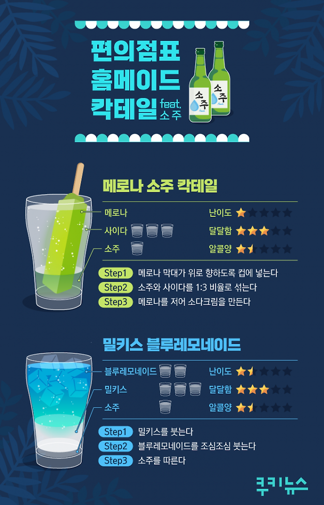 소주로 만드는 편의점 칵테일.&nbsp; &nbsp;일러스트=이희정 디자이너