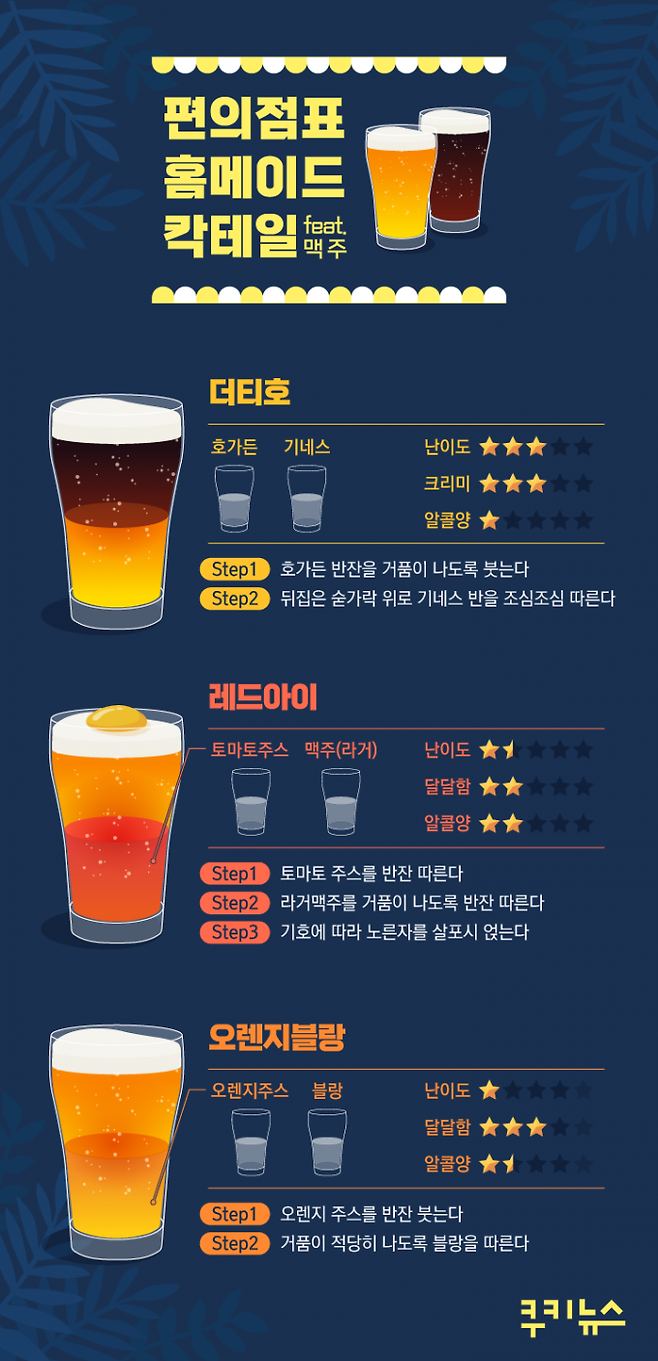 맥주로 만드는 편의점 칵테일.&nbsp; &nbsp;일러스트=이희정 디자이너