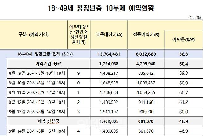 (자료= 코로나19 예방접종대응추진단)