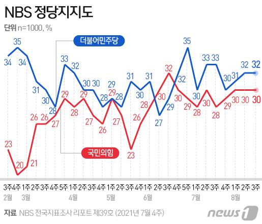 © News1 김초희 디자이너