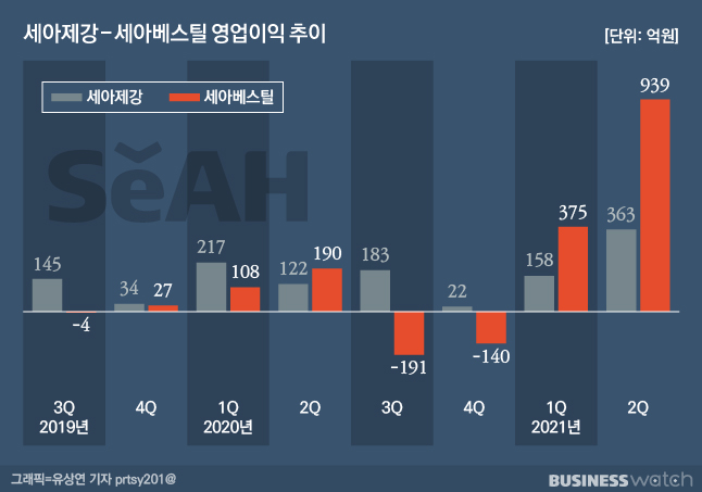 /그래픽=유상연 기자prtsy201@