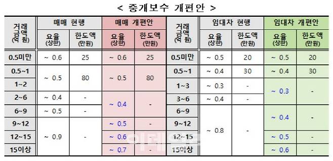 (자료=국토부)