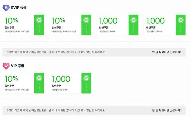 지마켓의 경우, 12개월동안 80건 이상 구매하면 SVIP, 5건 이상 구매하면 VIP, 4건 이하일 때 FAMILY 등급이다. 출처=지마켓