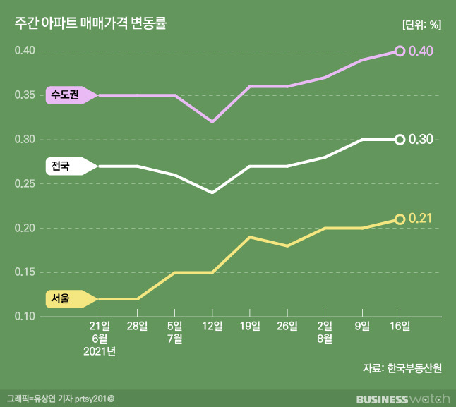 /그래픽=유상연 기자 prtsy201@