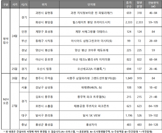 8월 넷째주 전국 주요 분양 단지 ＜자료:리얼투데이＞