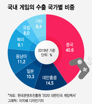 /그래픽=이지혜 디자인 기자