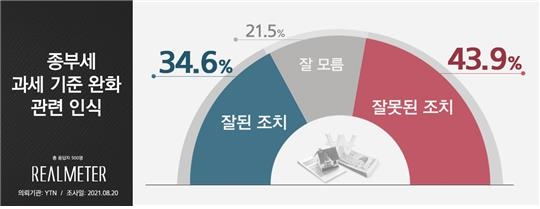 [리얼미터 제공. 재판매 및 DB 금지]