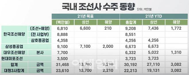 23일 이데일리TV ‘주경야톡’ 방송