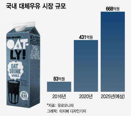 /그래픽=이지혜 디자인기자